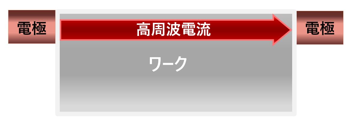 結晶育成中の装置のタッチパネルを、遠隔のオフィスでパソコンでみながら装置を操作している　適応可能装置は、ホットスタンプ 高温炉 大気炉 真空炉 溶解炉 熱処理炉 真空管式発振機 タングステンヒーター 真空炉 ビレットヒータ 金属加熱 高周波加熱 高周波溶解炉 ホットプレス ハイブリッド加熱 ホットスタンピング 高温炉 溶解炉 高周波溶解炉 通電焼結装置 真空管式発振機 マイクロPD（引下げ） 引下げ装置