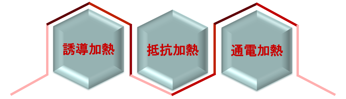 ホットスタンプ 高温炉 大気炉 真空炉 溶解炉 熱処理炉 真空管式発振機 タングステンヒーター 真空炉 ビレットヒータ 金属加熱 高周波加熱 高周波溶解炉 ホットプレス ハイブリッド加熱 ホットスタンピング 高温炉 溶解炉 高周波溶解炉 通電焼結装置 真空管式発振機 マイクロPD（引下げ） 引下げ装置