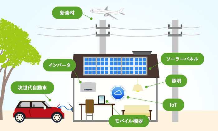 第一機電の　事業内容。ホットスタンプ 高温炉 大気炉 真空炉 溶解炉 熱処理炉 真空管式発振機 タングステンヒーター 真空炉 ビレットヒータ 金属加熱 高周波加熱 高周波溶解炉 ホットプレス ハイブリッド加熱 ホットスタンピング 高温炉 溶解炉 高周波溶解炉 通電焼結装置 真空管式発振機 マイクロPD 引下げ装置