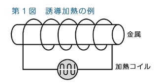 P=Iの２しょう×R
