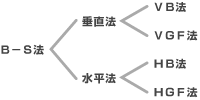 ブリッジマン単結晶育成法の分類  ホットスタンプ 高温炉 大気炉 真空炉 溶解炉 熱処理炉 真空管式発振機 タングステンヒーター 真空炉 ビレットヒータ 金属加熱 高周波加熱 高周波溶解炉 ホットプレス ハイブリッド加熱 ホットスタンピング 高温炉 溶解炉 高周波溶解炉 通電焼結装置 真空管式発振機 マイクロPD（引下げ） 引下げ装置