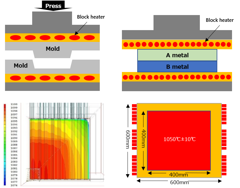 By our simulation, we will propose a block heater that takes your wishes into consideration