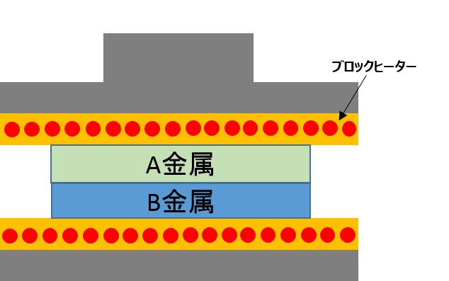 シミュレーションの例。ホットスタンプ 高温炉 大気炉 真空炉 溶解炉 熱処理炉 真空管式発振機 タングステンヒーター 真空炉 ビレットヒータ 金属加熱 高周波加熱 高周波溶解炉 ホットプレス ハイブリッド加熱 ホットスタンピング 高温炉 溶解炉 高周波溶解炉 通電焼結装置 真空管式発振機 マイクロPD 引下げ装置