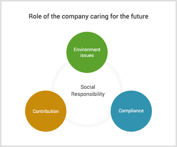 未来を考える企業の役割