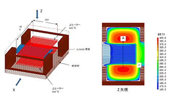 ヒーター加熱の温度シミュレーション。ホットスタンプ 高温炉 大気炉 真空炉 溶解炉 熱処理炉 真空管式発振機 タングステンヒーター 真空炉 ビレットヒータ 金属加熱 高周波加熱 高周波溶解炉 ホットプレス ハイブリッド加熱 ホットスタンピング 高温炉 溶解炉 高周波溶解炉 通電焼結装置 真空管式発振機 マイクロPD（引下げ） 引下げ装置