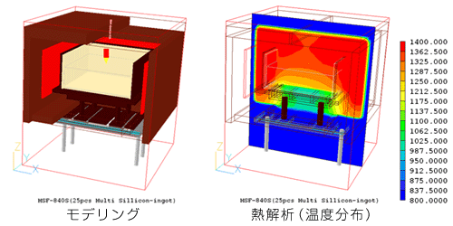 ホットスタンプ 高温炉 大気炉 真空炉 溶解炉 熱処理炉 真空管式発振機 タングステンヒーター 真空炉 ビレットヒータ 金属加熱 高周波加熱 高周波溶解炉 ホットプレス ハイブリッド加熱 ホットスタンピング 高温炉 溶解炉 高周波溶解炉 通電焼結装置 真空管式発振機 マイクロPD（引下げ） 引下げ装置