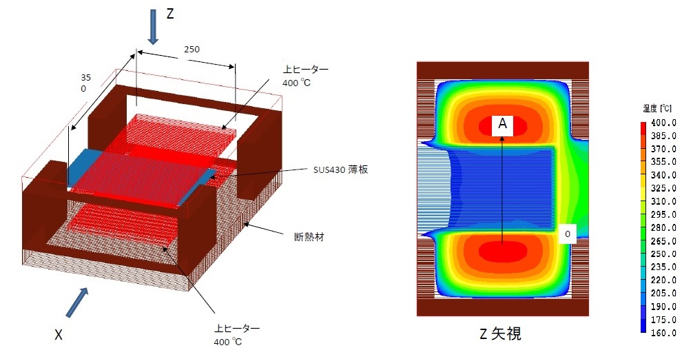 温度分布の熱解釈。高周波溶解炉、通電焼結装置、真空管式発振機、マイクロPD、引下げ装置