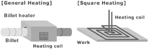 image of general heating and square heating